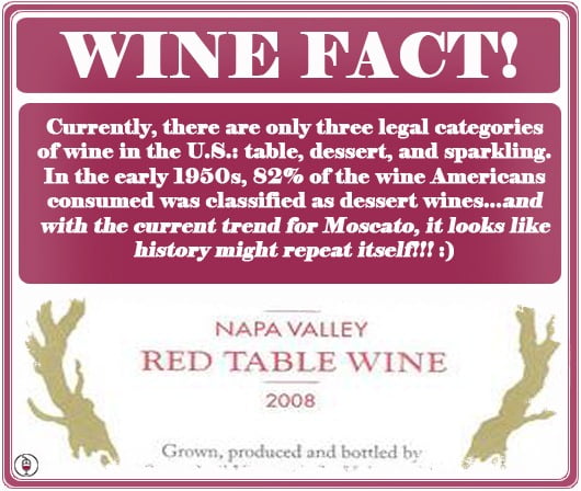 WINE FACT Wine Classifying