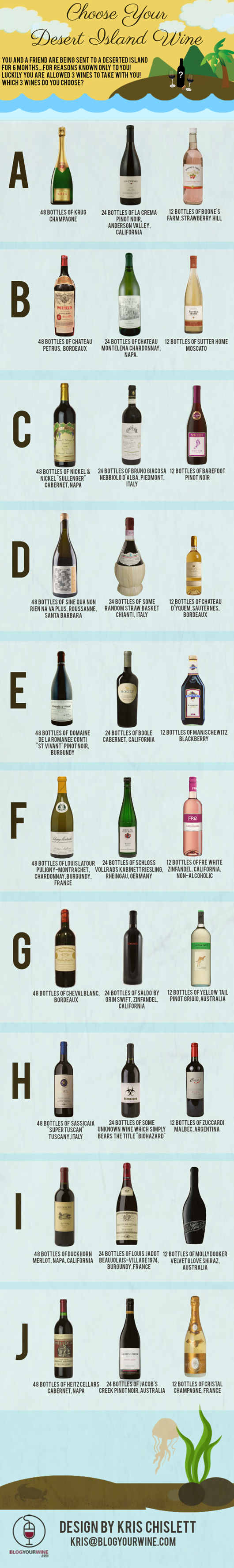 Choose Your Desert Island Wine!