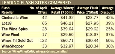 Comparing-Flash-Sale-Wine-Websites