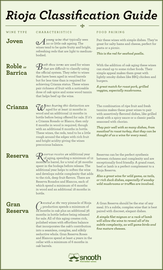 Rioja-Wine-Classification-Guide