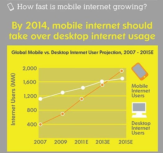 How-Fast-is-Mobile-Growing