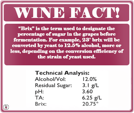 WINE FACT: What is Brix?